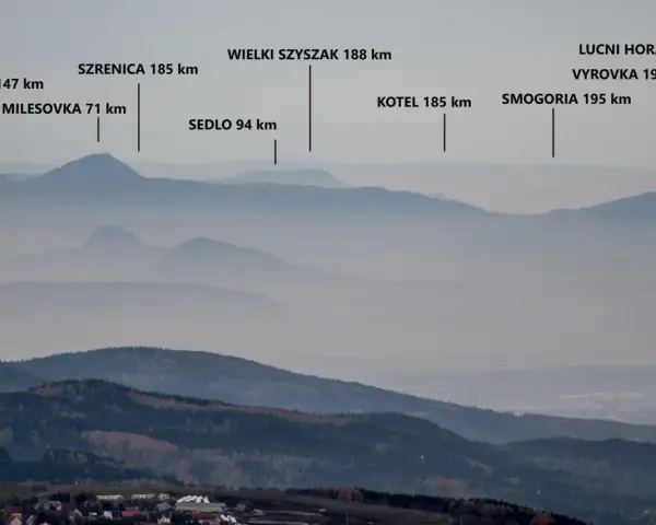 Widok na pasmo górskie z zaznaczonymi szczytami: Jested, Milesovka, Szrenica, Sedlo, Wielki Szyszak, Kotel, Smogoria, Lucni Hora, Vyrovka. Postawna szczyt.