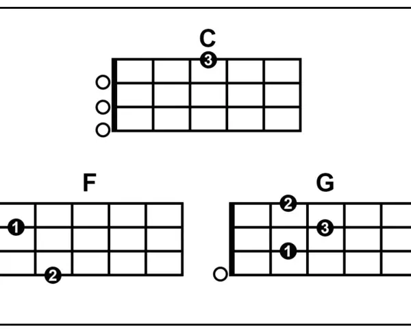 Ukulele-Akkorde C, F und G für moderne Weihnachtslieder.