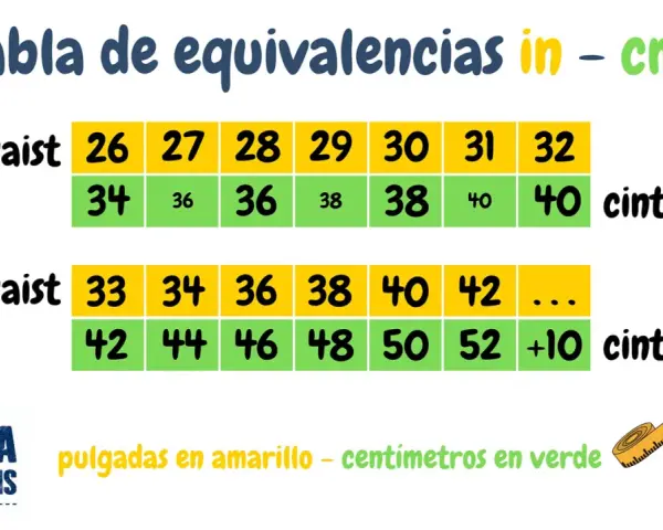 Tabla de equivalencias de cintura en pulgadas y centímetros. La talla 29 de vaqueros equivale a 38 cm.