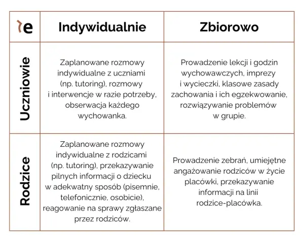 Tematy do rozmowy z nauczycielem, które pomogą w edukacji dziecka