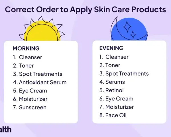 Porządek pielęgnacji: rano najpierw serum, potem krem. Wieczorem serum, retinol, krem i olejek.