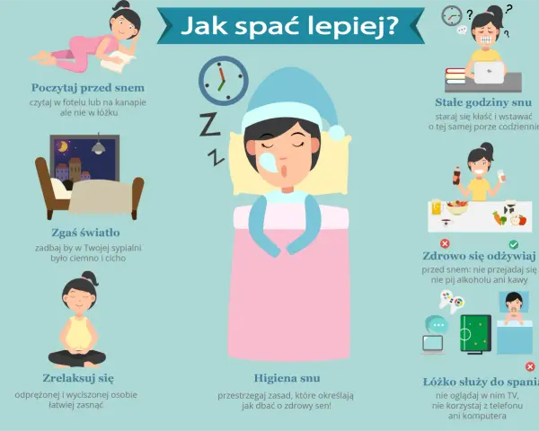 Jak poprawić jakość snu? Czytaj, zgaś światło, relaksuj się, dbaj o stałe godziny snu, odżywiaj się zdrowo i pamiętaj, że łóżko służy do spania.