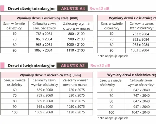 Jakie otwory pod drzwi? Oto wymiary, które musisz znać