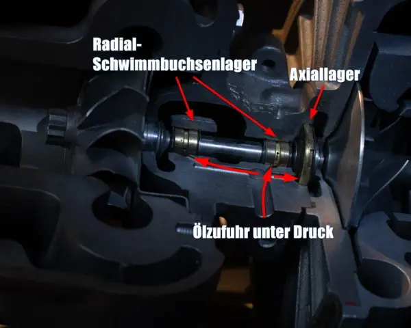 Schnittbild eines Turboladers mit Axial- und Radial-Schwimmlager. Eine Anleitung zum Turbolader wechseln würde diese Teile zeigen.