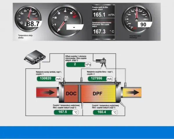 2.0 TDI co ile wypalanie DPF - poznaj częstotliwość regeneracji filtra