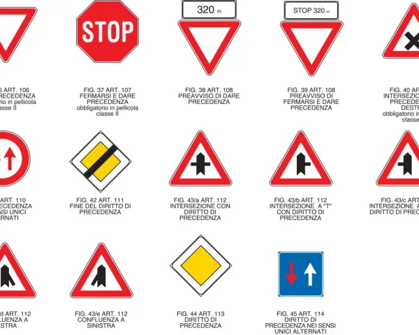 I cartelli di prescrizione sono: dare precedenza, stop, preavviso di dare precedenza, intersezione con precedenza a destra, fine del diritto di precedenza, confluenze e diritto di precedenza nei sensi unici alternati.