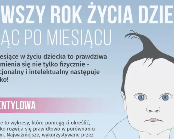 Portret niemowlęcia z tekstem o rozwoju dziecka miesiąc po miesiącu. Siatki centylowe pomagają śledzić postępy.