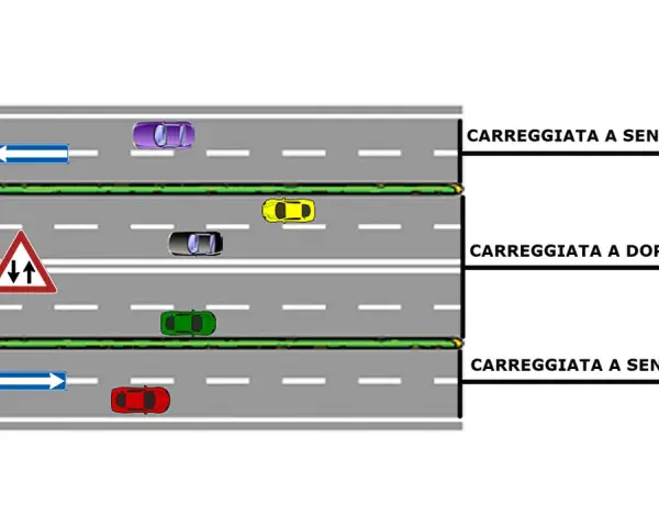 Illustrazione di art. 3 cds: carreggiate a senso unico e doppio senso con segnaletica e auto.