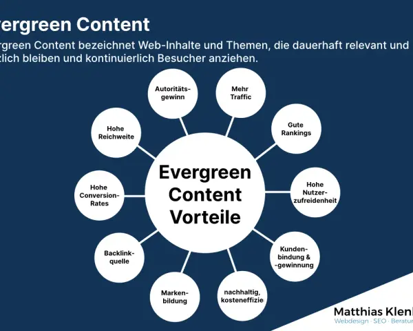 Mindmap zeigt Vorteile von Evergreen Content: mehr Traffic, gute Rankings, hohe Reichweite, Autoritätsgewinn, Nutzerzufriedenheit, Kundenbindung, nachhaltig & kosteneffizient.