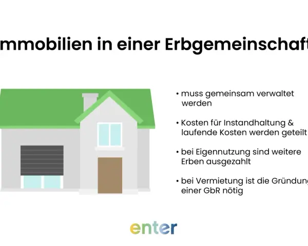 Haus in Erbgemeinschaft: Sanierungspflicht für Erben, keine Ausnahme. Kosten werden geteilt.