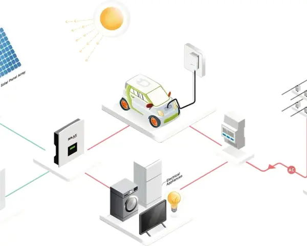 Inteligentne sieci energetyczne: panele słoneczne, samochód elektryczny, domowe urządzenia i sieć energetyczna współpracują.