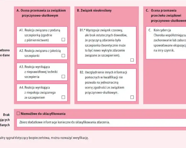 Objawy po szczepieniu niemowlaka – co jest normalne, a co nie?