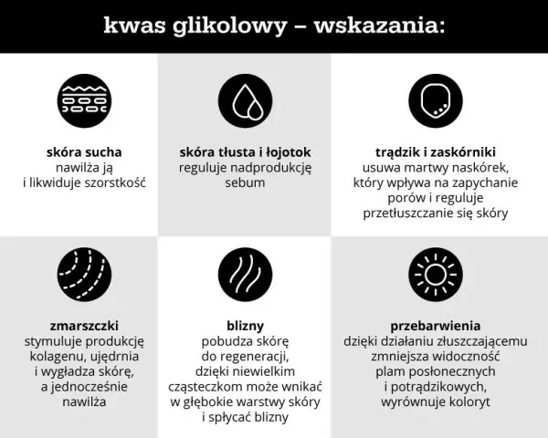 Kwas glikolowy: Czy jest dla Ciebie? Poznaj dopasowanie do cery