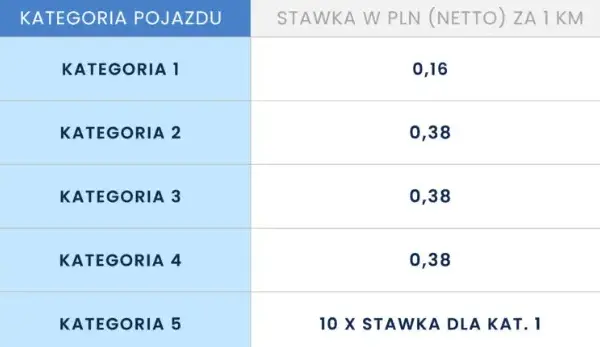 Autostrada A1: Opłaty 2025, Cennik i Metody Płatności
