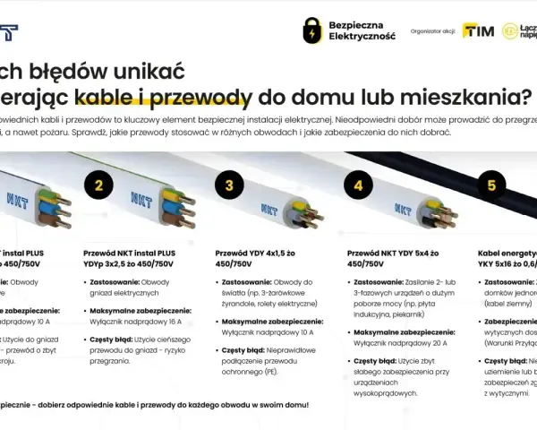 Pięć rodzajów przewodów NKT do instalacji elektrycznych, od oświetlenia po zasilanie domów. Prawidłowy dobór kabli to klucz do bezpieczeństwa.