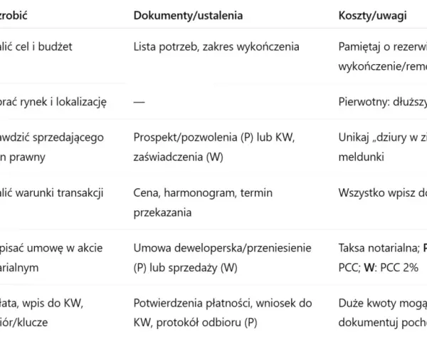 Jak kupić mieszkanie za gotówkę – uniknij kosztów i pułapek