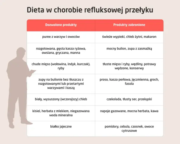 Dieta przy refluksie: dozwolone puree z warzyw i owoców, kasze. Unikaj cytrusów, pomidorów i tłustych potraw.
