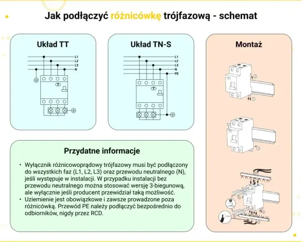 Schemat podłączenia różnicówki trójfazowej: układy TT i TN-S, montaż na szynie DIN. Informacje o podłączeniu faz, neutralnego i uziemienia.
