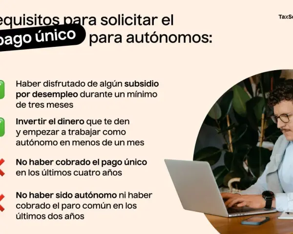 Requisitos para el pago único de autónomos: subsidio previo, inversión y no haber cobrado antes.