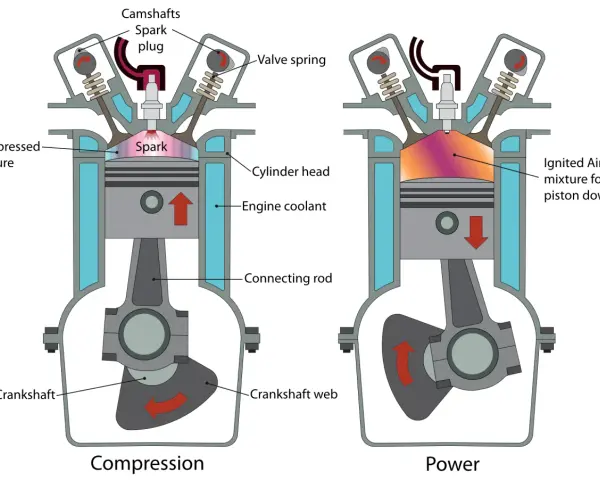Diagram showing where spark plugs are located in a car engine's cylinder head, igniting the compressed air-fuel mixture.