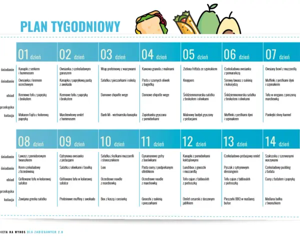 Plan tygodniowy na 10 dni. Dieta białkowa z propozycjami posiłków na śniadanie, II śniadanie, obiad, przekąskę i kolację.