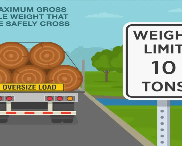 Ciężarówka z drewnem ma znak "Oversize Load". Obok znak drogowy: "Weight Limit 10 Tons". Maksymalna masa całkowita pojazdu to 10 ton.