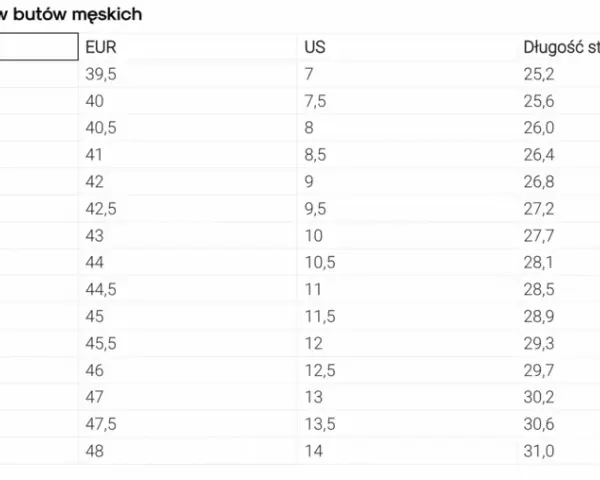 Rozmiar 12 UK na polski: Konwersja, wymiary i jak kupować online