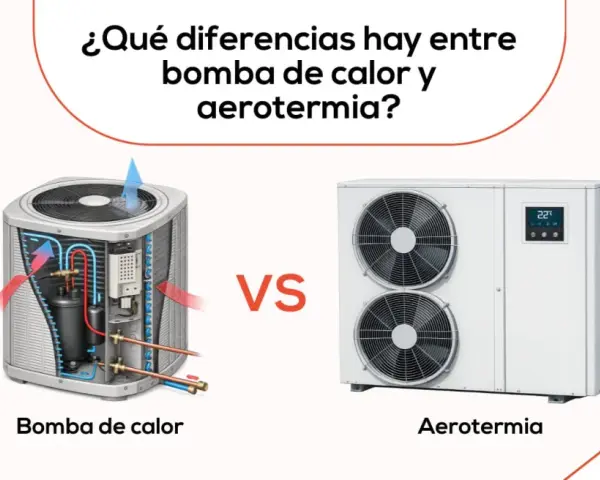 Comparativa visual de una bomba de calor y un sistema de aerotermia, explicando la diferencia entre ambos.
