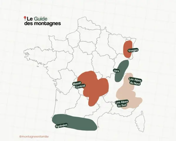 Carte de France indiquant les noms des montagnes : Pyrénées, Massif Central, Jura, Vosges, Alpes du Nord et du Sud.