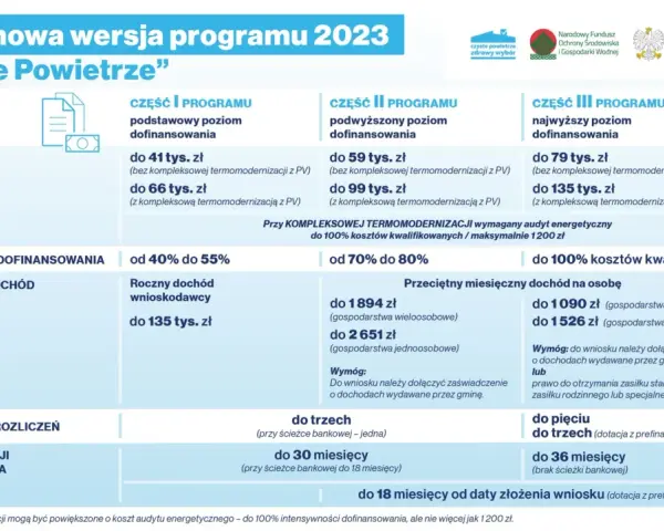 Czyste Powietrze gov.pl: Wniosek online bez błędów poradnik