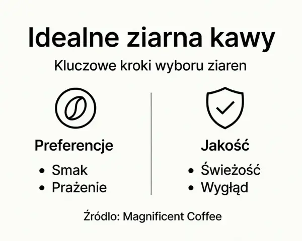 Idealne ziarna kawy: kluczowe kroki wyboru. Preferencje (smak, prażenie) i jakość (świeżość, wygląd) to ważne czynniki przy wyborze gatunków kawy.
