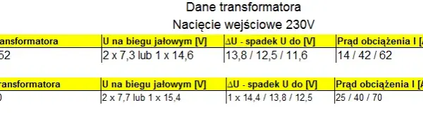 Jaki transformator do prostownika: jak uniknąć błędów przy wyborze