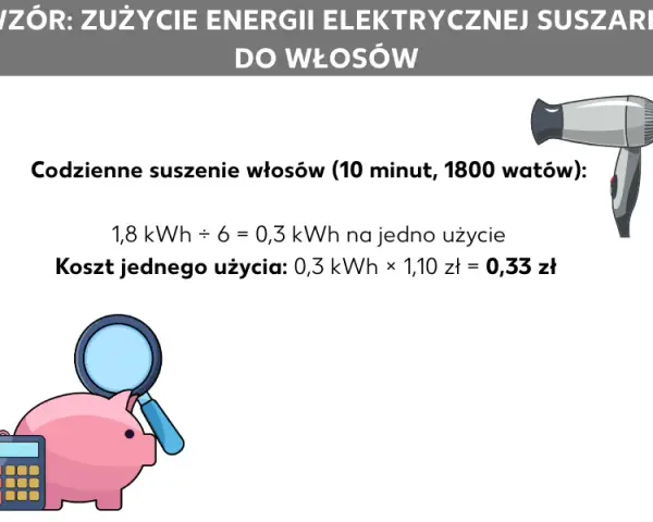 Ile prądu zużywa zamrażarka? Oblicz i oszczędź do 750 zł!