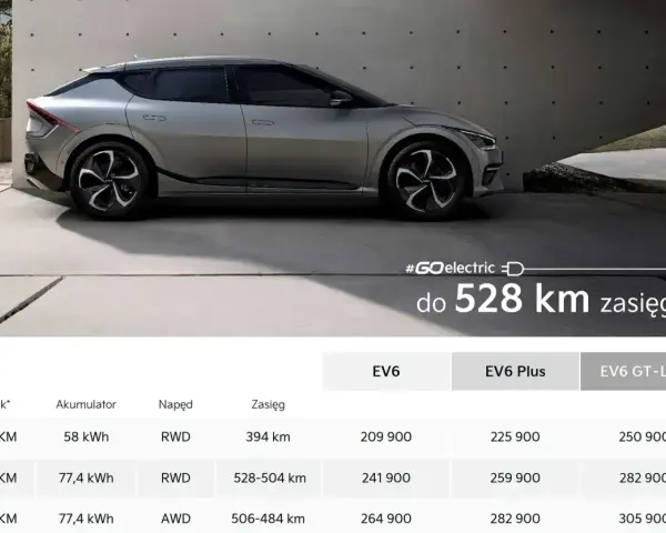 Srebrny Kia EV6 na tle betonowej ściany, z informacją o zasięgu 528 km.