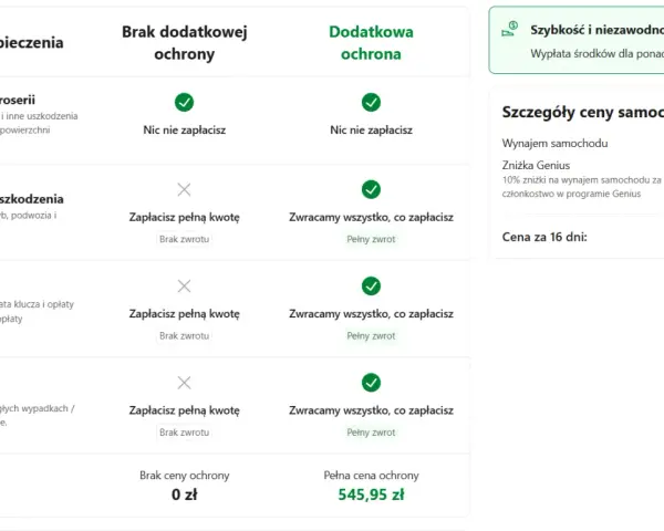Porównanie cen ubezpieczeń, w tym dla hotelu Gołębiewski Wisła. Cennik pokazuje zakres ochrony i koszty.