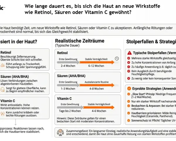 Die Grafik zeigt, wie oft man Retinol, Säuren oder Vitamin C anwenden sollte, um die Haut daran zu gewöhnen.