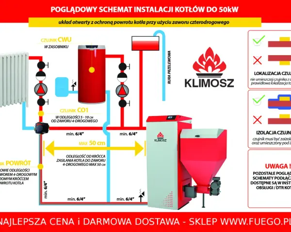 Gdzie zamontować zawór 4D? Schemat i błędy, których unikniesz.