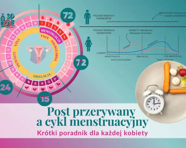 Cykl menstruacyjny i dieta post przerywany: wykresy hormonów, kalendarz cyklu, zegar i warzywa.