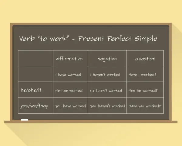 Tabela z czasownikiem "to work" w Present Perfect Simple. Pokazuje pytania, np. "Have I worked?".
