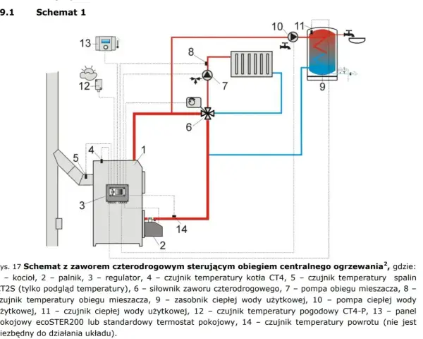 Schemat instalacji centralnego ogrzewania z kotłem na pellet. Widoczny montaż pieca, zasobnika CWU i elementów sterujących.