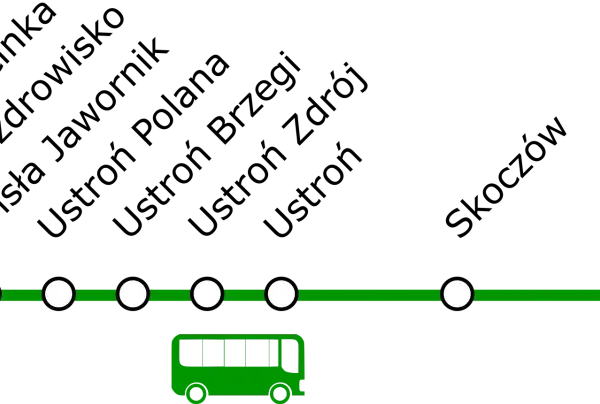 Schemat linii autobusowej z zaznaczonymi przystankami: Wisła Głębce, Wisła Kopydło, Wisła Dziechcinka, Wisła Uzdrowisko, Ustroń Jawornik, Ustroń Polana, Ustroń Brzegi, Ustroń Zdrój, Ustroń, Skoczów, Katowice.