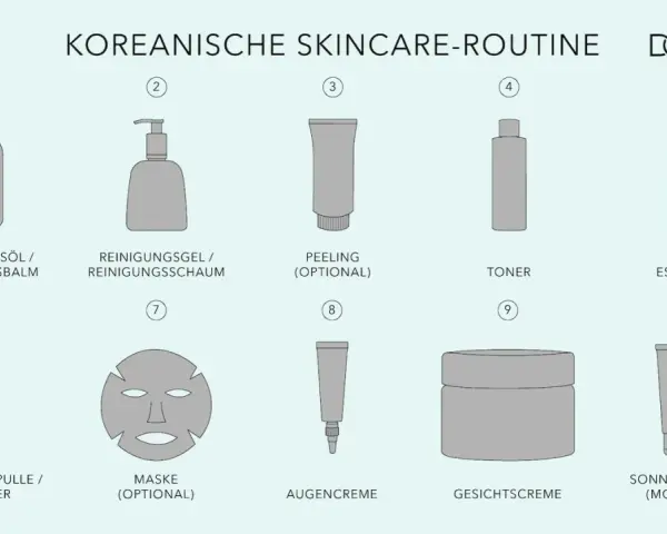 Schritt-für-Schritt-Anleitung für eine koreanische skincare routine: Reinigung, Peeling, Toner, Essence, Serum, Maske, Augencreme, Gesichtscreme und Sonnenschutz.