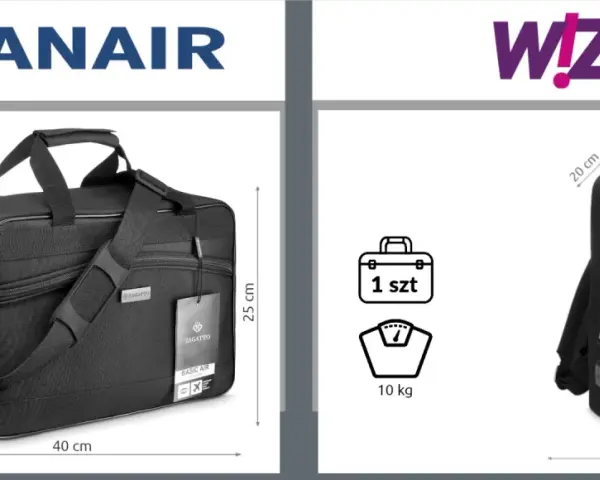 Bagaż podręczny Ryanair: torba 40x25x20 cm bez limitu wagowego. Wizz Air: plecak 40x30x20 cm, limit 10 kg.