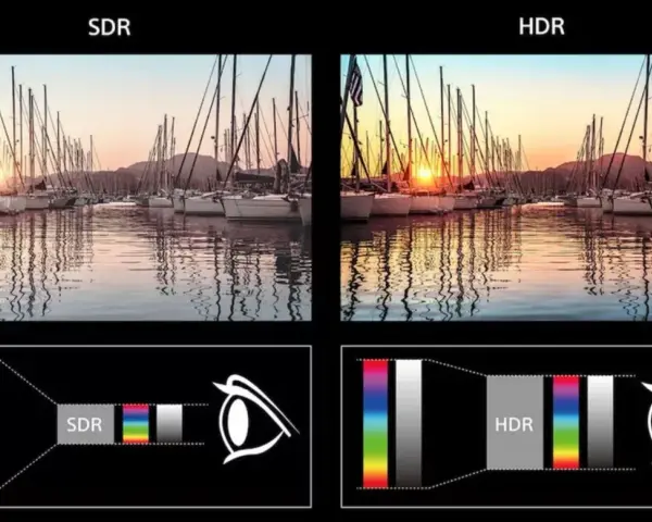Porównanie obrazów SDR i HDR: port jachtów o zachodzie słońca. Wykresy pokazują, co to jest HDR – szerszy zakres kolorów i jasności.