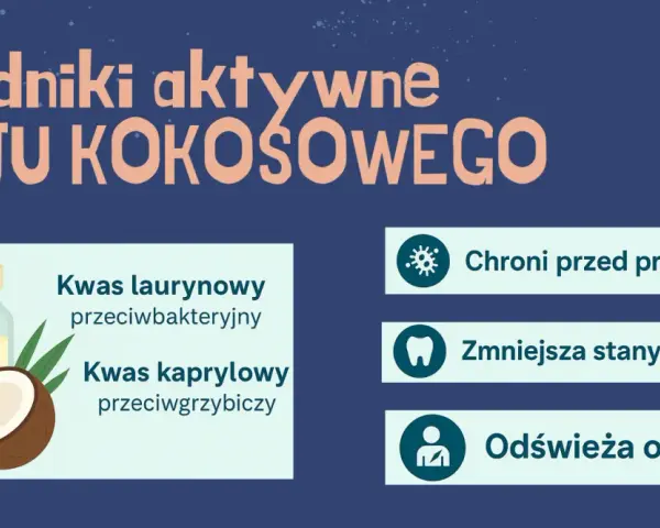 Olej kokosowy na zęby: chroni przed próchnicą, zmniejsza stany zapalne i odświeża oddech dzięki kwasom laurynowemu i kaprylowemu.