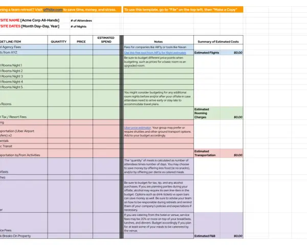 Budget spreadsheet for an offsite team retreat, detailing costs for travel, accommodation, and meals.