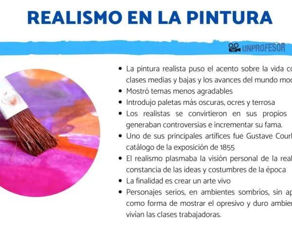 Pincel sobre lienzo vibrante, ilustrando las características del realismo: vida cotidiana, temas crudos y paletas oscuras.