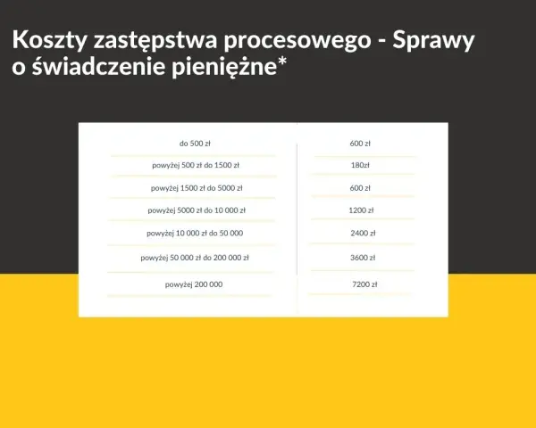 Ile kosztuje adwokat w sprawie z ZUS? Poznaj ukryte koszty i stawki