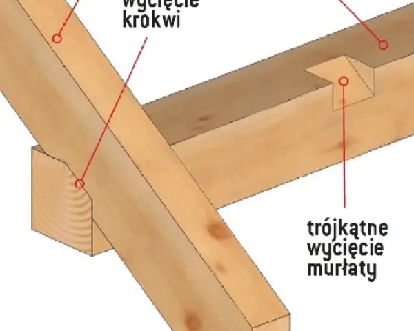 Drewniane krokwie połączone na zakładkę, z widocznym trójkątnym wycięciem murłaty.