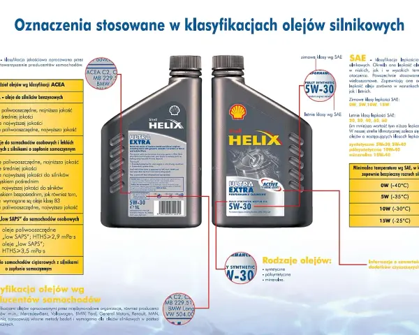 Klasyfikacja lepkości oleju silnikowego SAE określa jego gęstość w różnych temperaturach. Na przykład 5W-30 oznacza olej wielosezonowy.